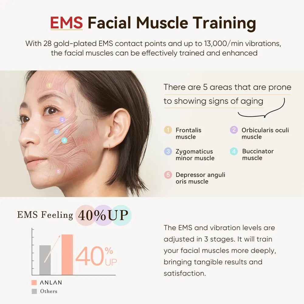 ANLAN Multi-Polar RF Beauty Device EMS Facial Lifting
