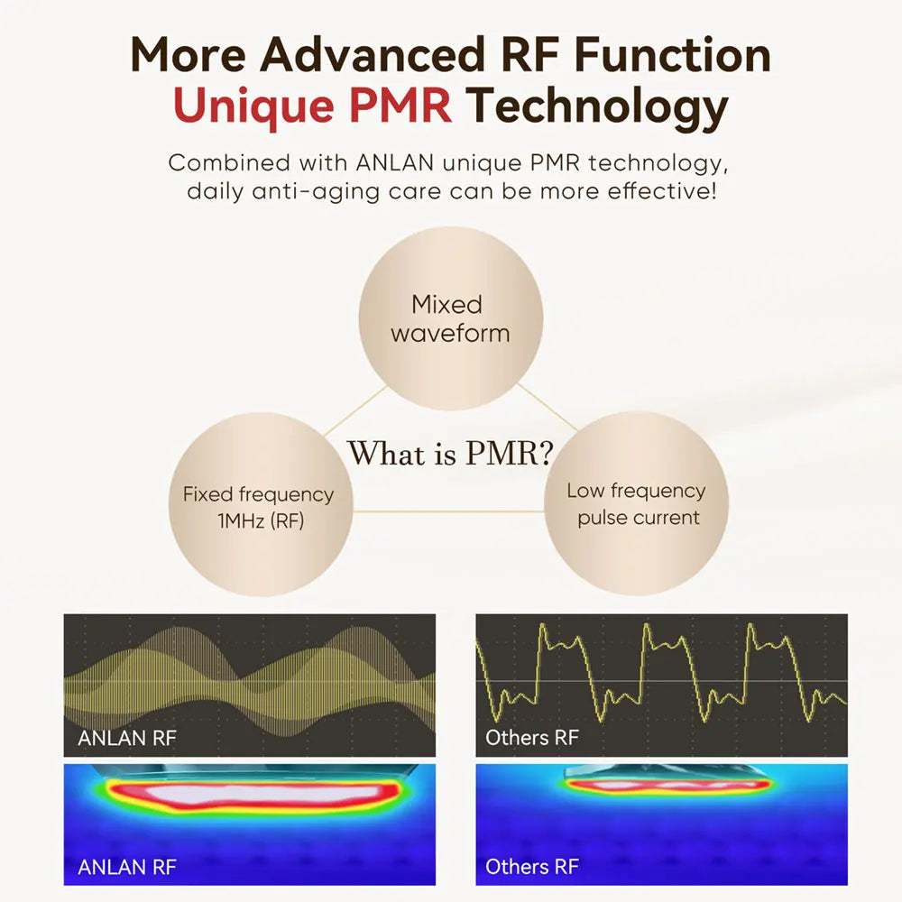 ANLAN Multi-Polar RF Beauty Device EMS Facial Lifting